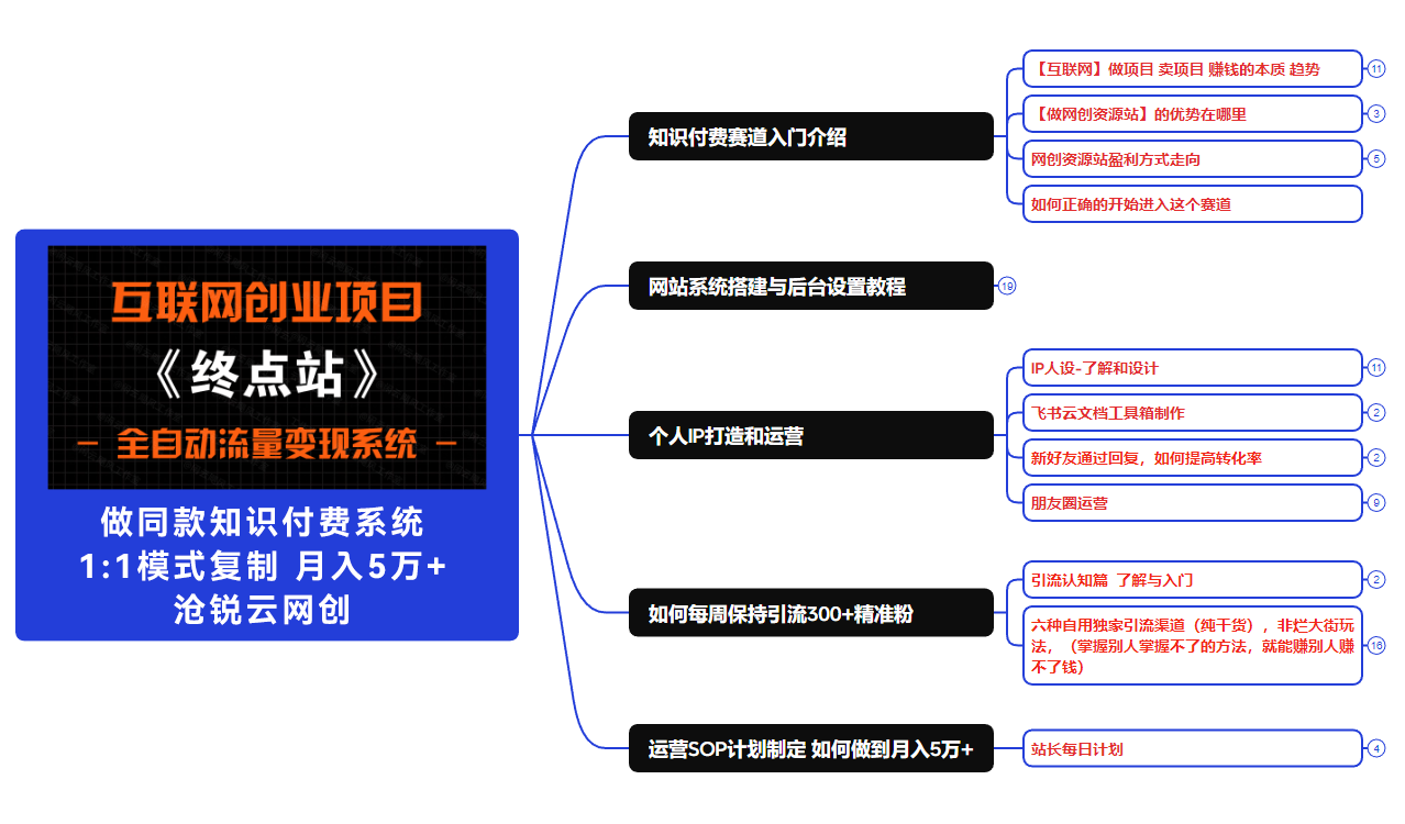 图片[9]-你还在到处找项目？还在当韭菜？我靠卖项目一个月收入5万+，曾经我也是个失败者。-优优云